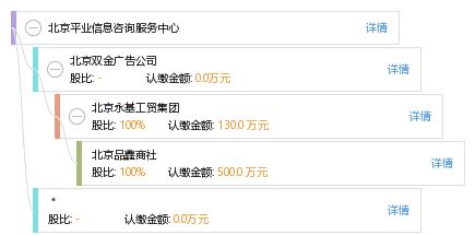 北京平业信息咨询服务中心