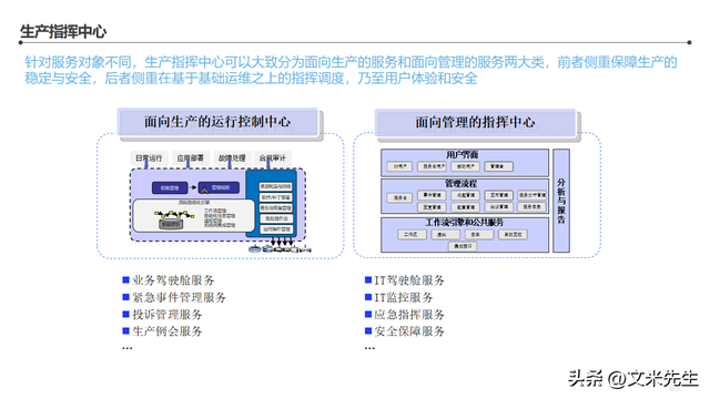 智能工厂整体蓝图——信息化顶层架构设计咨询项目解析