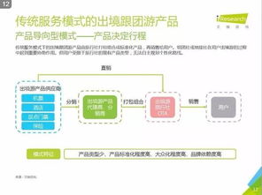 艾瑞咨询2016中国在线出境游市场研究报告解读与价值分析